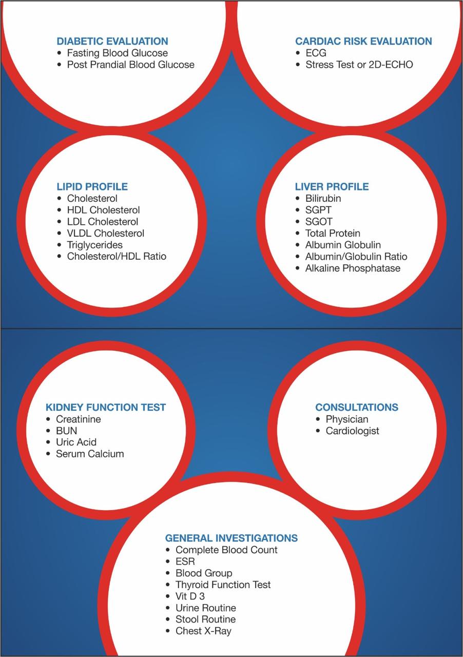 Wockhardt Hospital health check-up package details